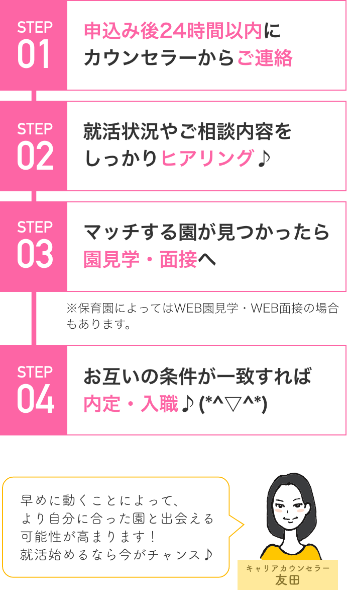 (STEP1)申込み後24時間以内にカウンセラーからご連絡(STEP2)就活状況やご相談内容をしっかりヒアリング♪(STEP3)マッチする園が見つかったら園見学・面接へ(STEP4)お互いの条件が一致すれば内定・入職♪